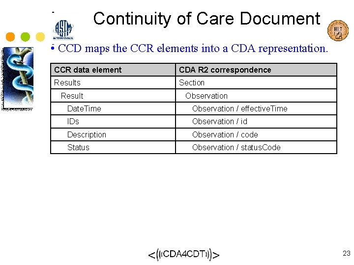 Continuity of Care Document • CCD maps the CCR elements into a CDA representation.