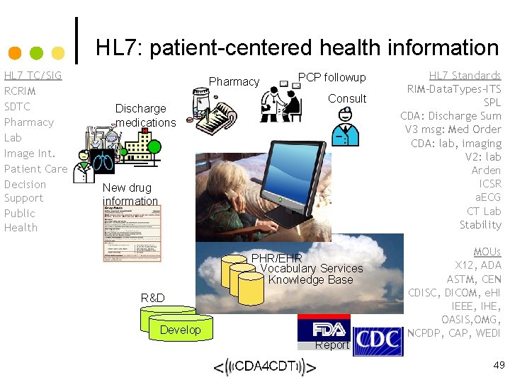 HL 7: patient-centered health information HL 7 TC/SIG RCRIM SDTC Pharmacy Lab Image Int.