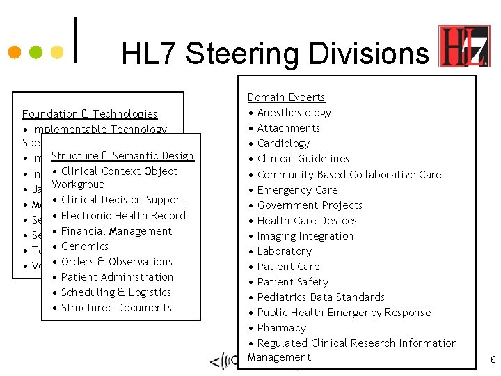 HL 7 Steering Divisions Foundation & Technologies • Implementable Technology Specifications Structure & Semantic