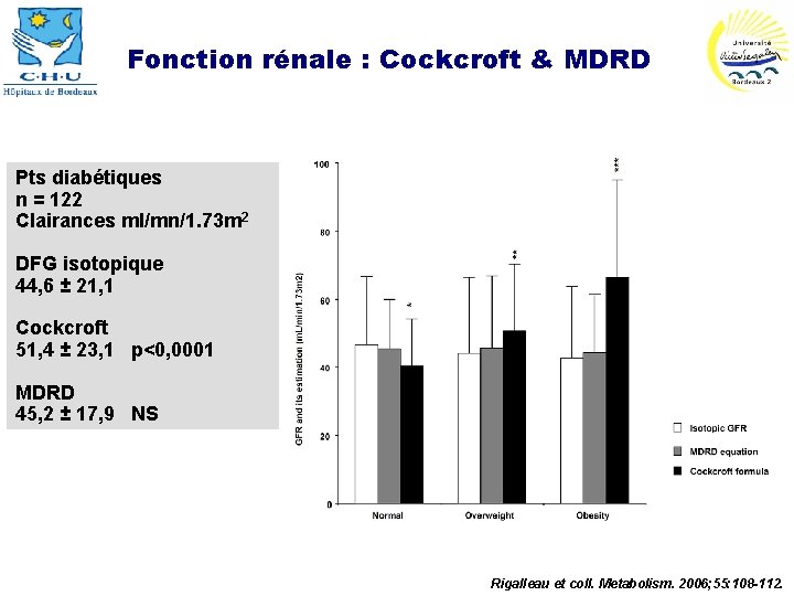 Fonction rénale : Cockcroft & MDRD Pts diabétiques n = 122 Clairances ml/mn/1. 73