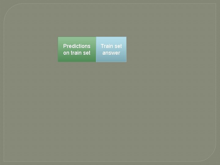 Predictions on train set Train set answer 