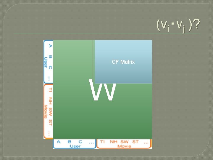 (vi‧vj )? CF Matrix W 