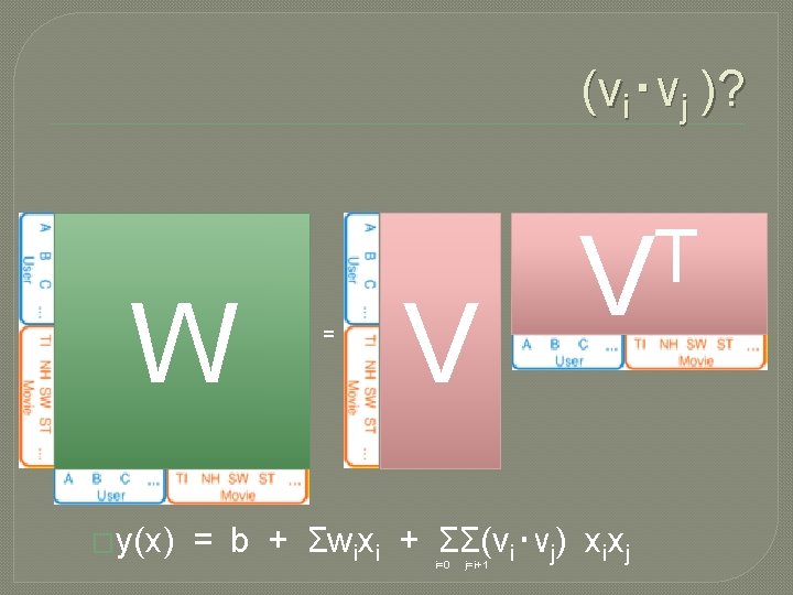 (vi‧vj )? W �y(x) = V T V = b + Σwixi + ΣΣ(vi‧vj)