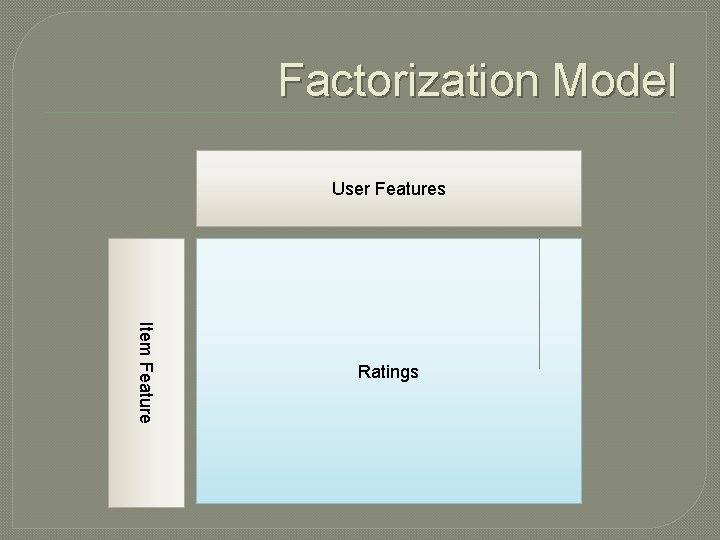 Factorization Model User Features Item Feature Ratings 