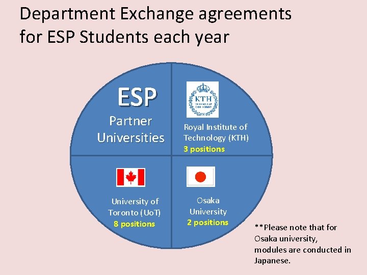 Department Exchange agreements for ESP Students each year ESP Partner Universities University of Toronto