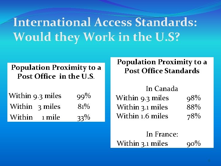 International Access Standards: Would they Work in the U. S? Population Proximity to a