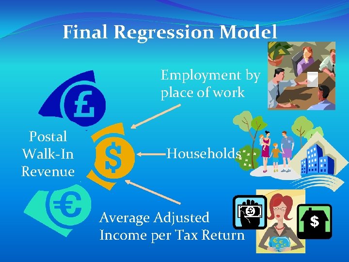 Final Regression Model Employment by place of work Postal Walk-In Revenue Households Average Adjusted