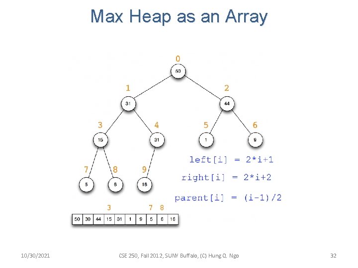Max Heap as an Array 10/30/2021 CSE 250, Fall 2012, SUNY Buffalo, (C) Hung Max Heap as an Array 10/30/2021 CSE 250, Fall 2012, SUNY Buffalo, (C) Hung