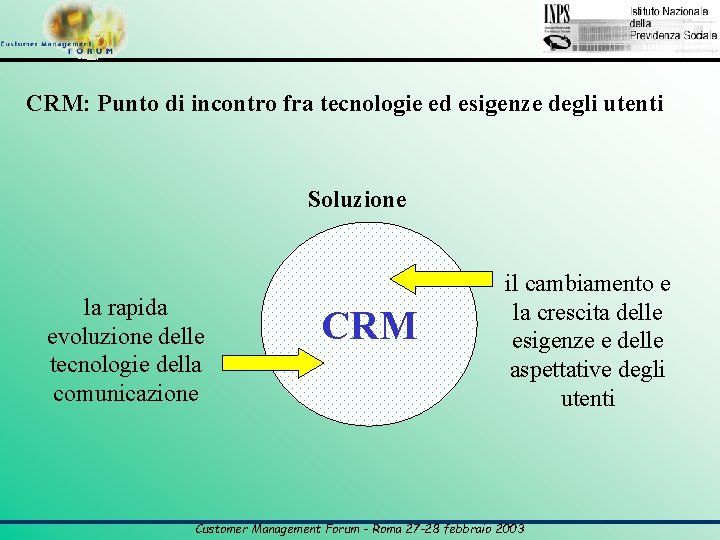 CRM: Punto di incontro fra tecnologie ed esigenze degli utenti Soluzione la rapida evoluzione