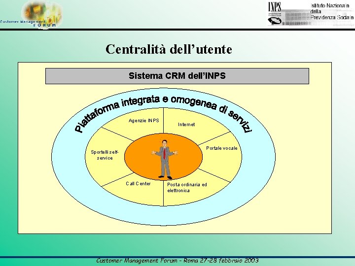 Centralità dell’utente Sistema CRM dell’INPS Agenzie INPS Internet Portale vocale Sportelli selfservice Call Center