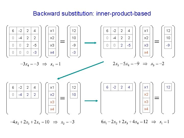 Backward substitution: inner-product-based 6 -2 2 4 x 1 12 0 -4 2 2