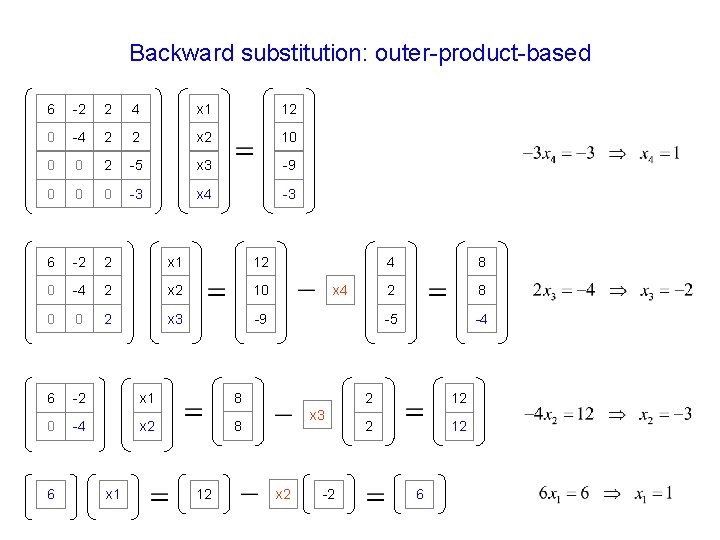 Backward substitution: outer-product-based 6 -2 2 4 x 1 12 0 -4 2 2