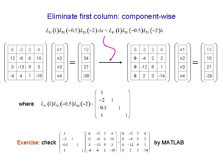 Eliminate first column: component-wise 6 -2 2 4 x 1 12 12 -8 6