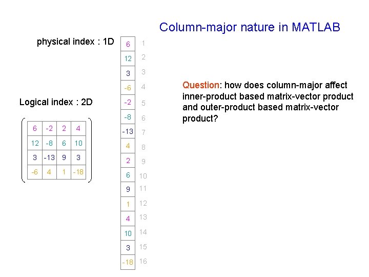 Column-major nature in MATLAB physical index : 1 D Logical index : 2 D