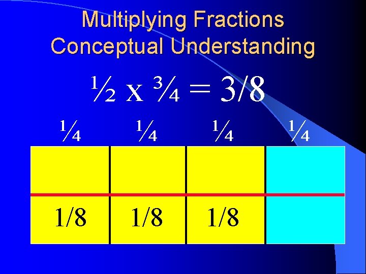 Multiplying Fractions Conceptual Understanding ½ x ¾ = 3/8 ¼ ¼ ¼ 1/8 1/8