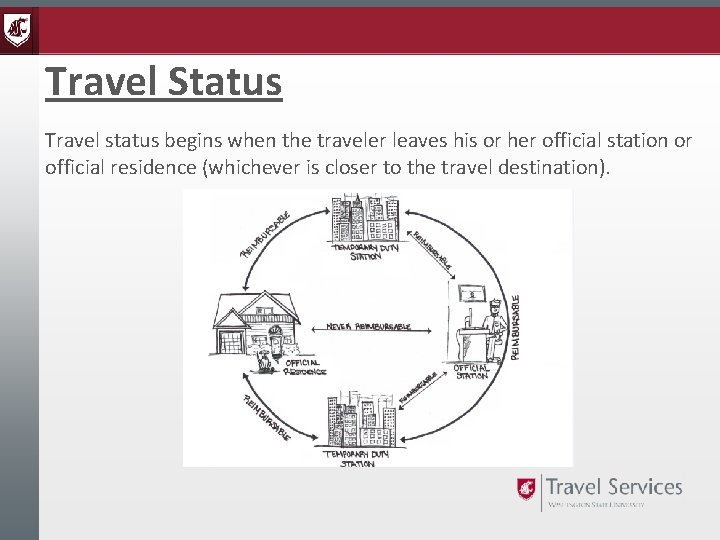Travel Status Travel status begins when the traveler leaves his or her official station