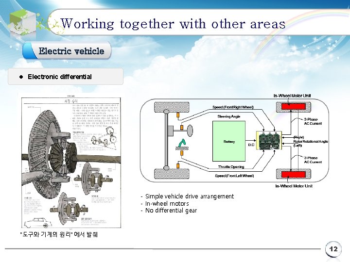 Working together with other areas Electric vehicle l Electronic differential - Simple vehicle drive