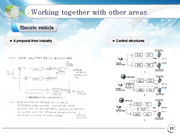 Working together with other areas Electric vehicle l A proposal from industry l Control