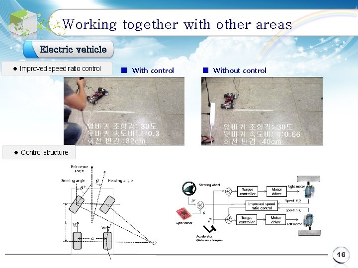 Working together with other areas Electric vehicle l Improved speed ratio control ■ Without