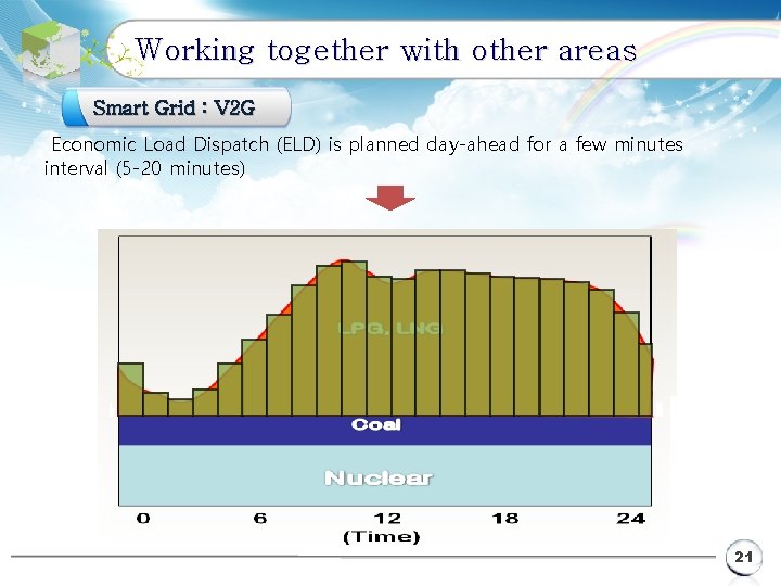 Working together with other areas Smart Grid : V 2 G Economic Load Dispatch