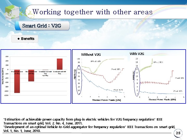 Working together with other areas Smart Grid : V 2 G l Benefits Without
