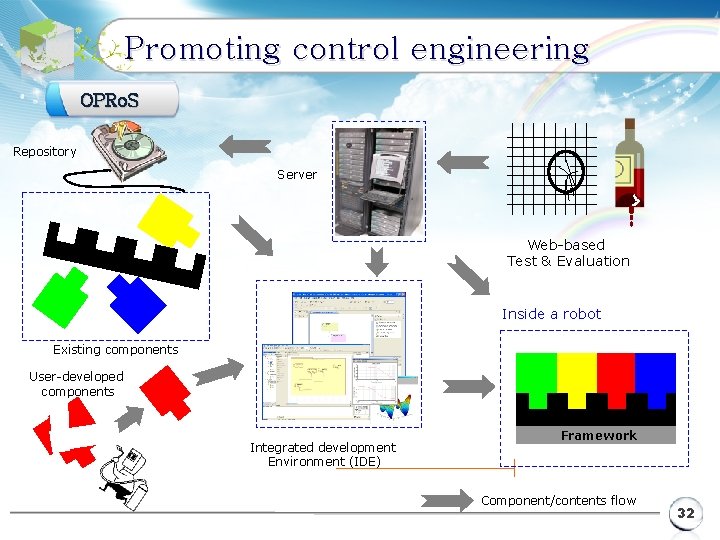 Promoting control engineering OPRo. S Repository Server Web-based Test & Evaluation Inside a robot