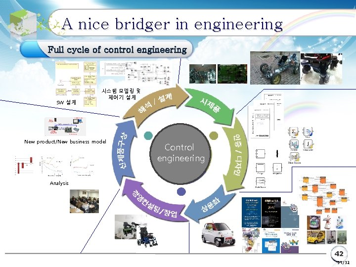 A nice bridger in engineering Full cycle of control engineering 임베디드 보드 SW 설계