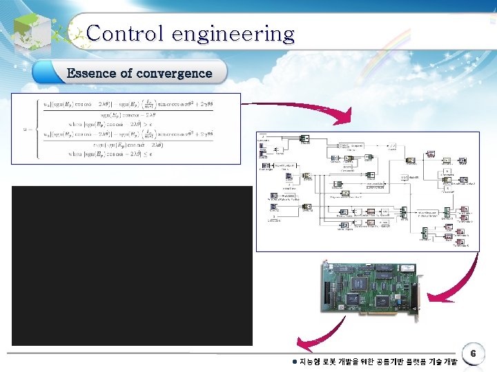 Control engineering Essence of convergence l 지능형 로봇 개발을 위한 공통기반 플랫폼 기술 개발