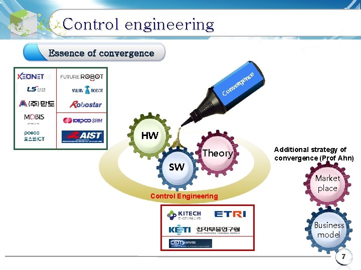 Control engineering Essence of convergence e nc ge r ve on C HW Theory