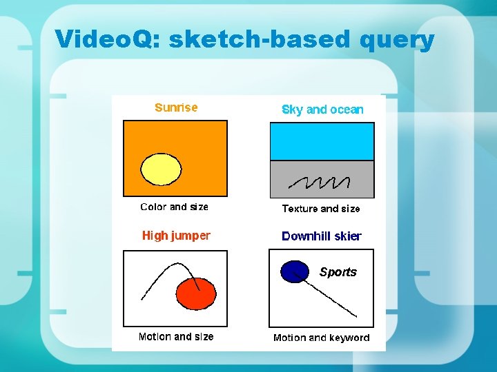 Video. Q: sketch-based query 