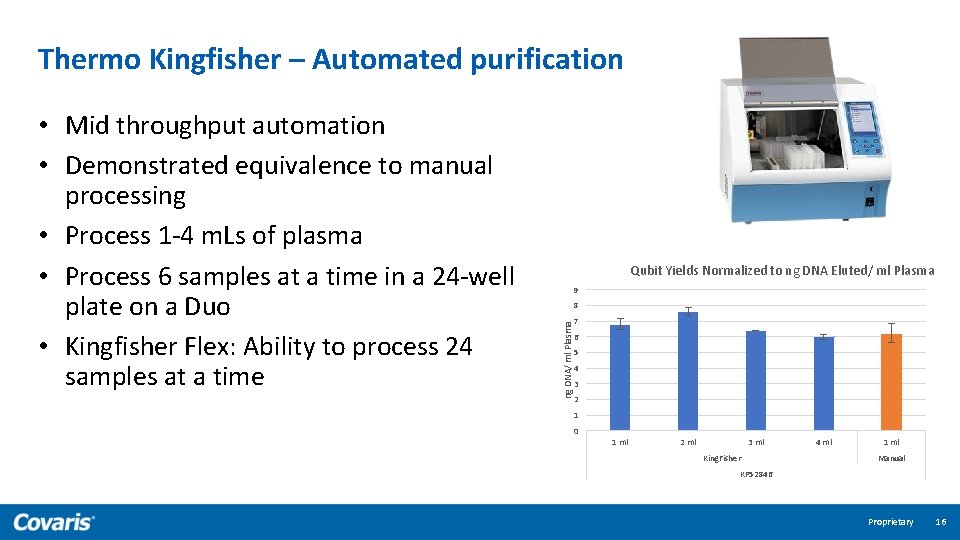 Thermo Kingfisher – Automated purification Qubit Yields Normalized to ng DNA Eluted/ ml Plasma