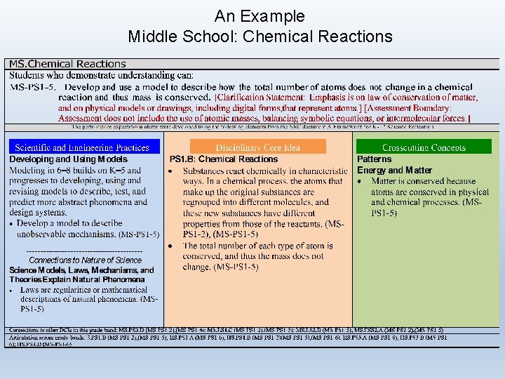 An Example Middle School: Chemical Reactions 