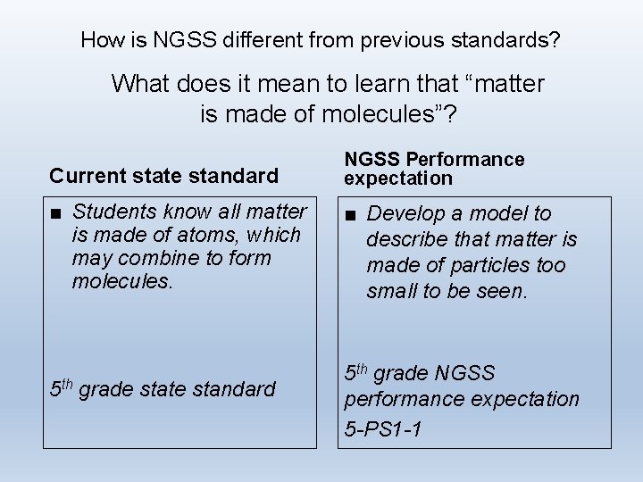 How is NGSS different from previous standards? What does it mean to learn that