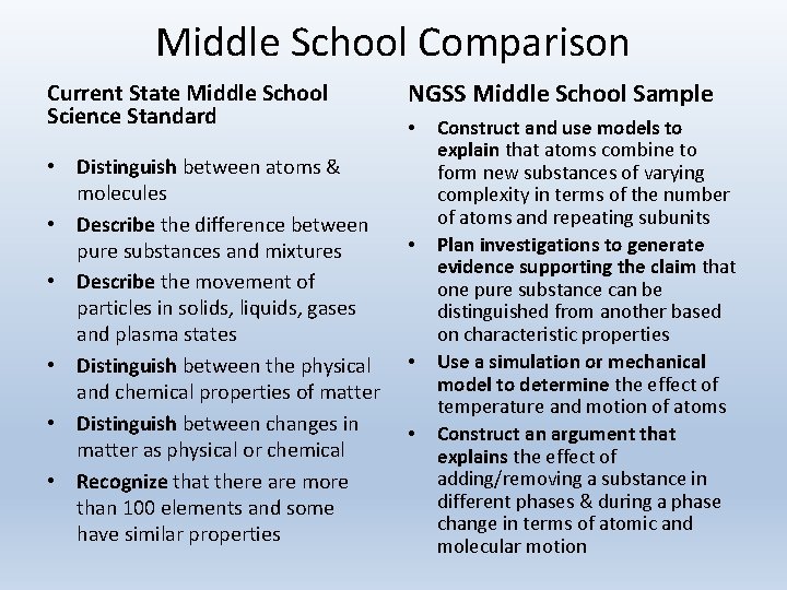 Middle School Comparison Current State Middle School Science Standard • Distinguish between atoms &