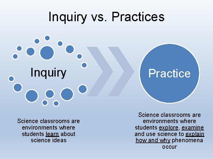 Inquiry vs. Practices Inquiry Practice Science classrooms are environments where students learn about science Inquiry vs. Practices Inquiry Practice Science classrooms are environments where students learn about science