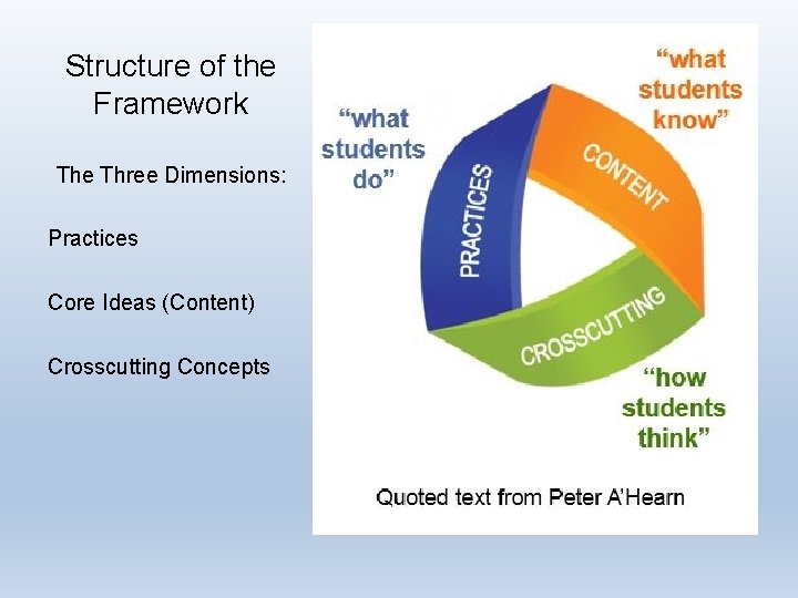 Structure of the Framework The Three Dimensions: Practices Core Ideas (Content) Crosscutting Concepts Structure of the Framework The Three Dimensions: Practices Core Ideas (Content) Crosscutting Concepts