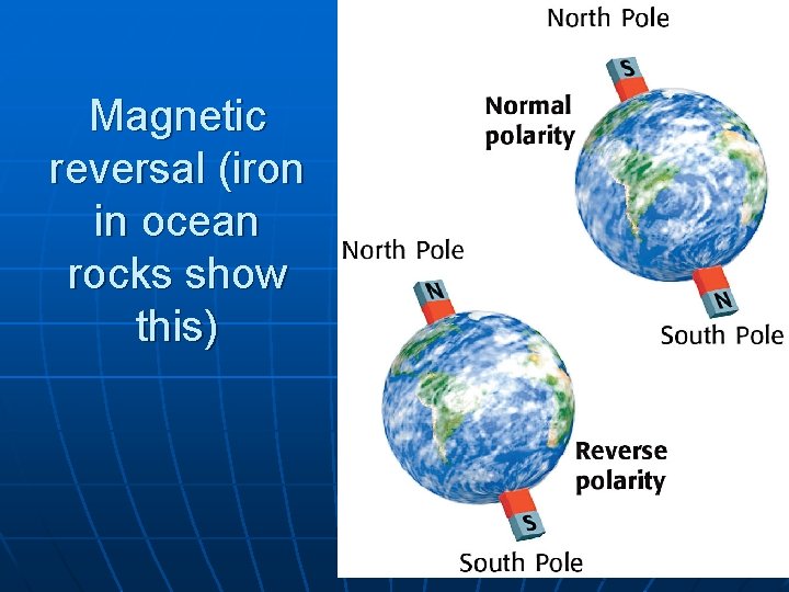 Magnetic reversal (iron in ocean rocks show this) 