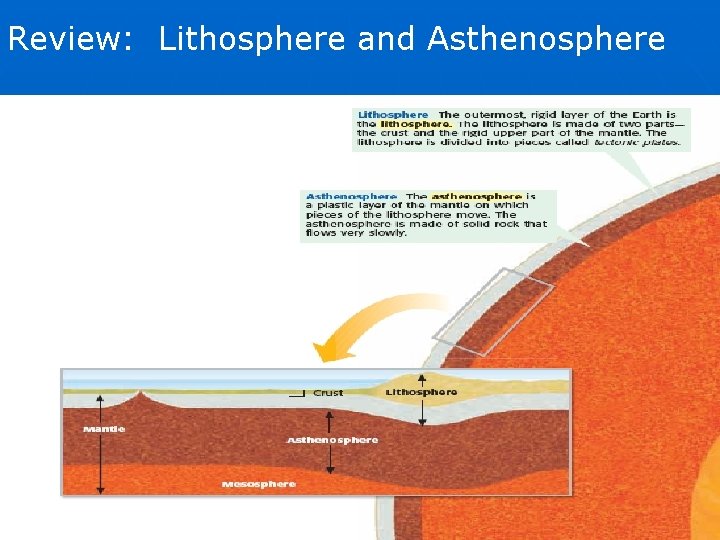 Review: Lithosphere and Asthenosphere 