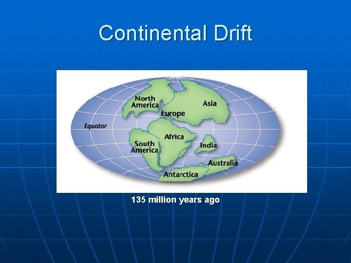 Continental Drift 135 million years ago 