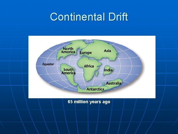 Continental Drift 65 million years ago 