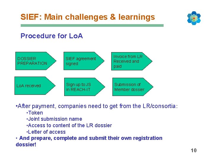 SIEF: Main challenges & learnings Procedure for Lo. A DOSSIER PREPARATION SIEF agreement signed