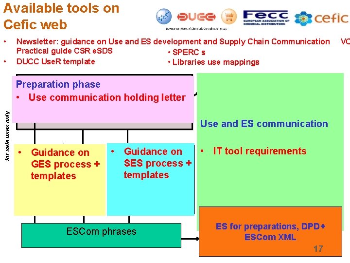 Available tools on Cefic web • • Newsletter: guidance on Use and ES development