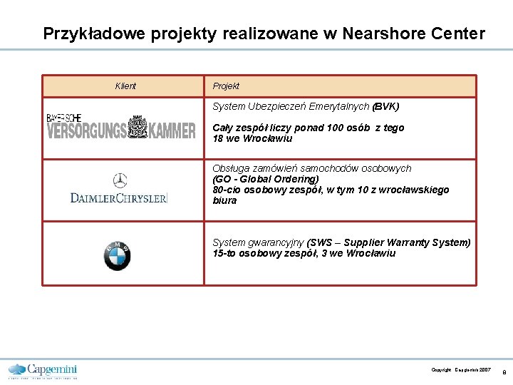 Przykładowe projekty realizowane w Nearshore Center Klient Projekt System Ubezpieczeń Emerytalnych (BVK) Cały zespół