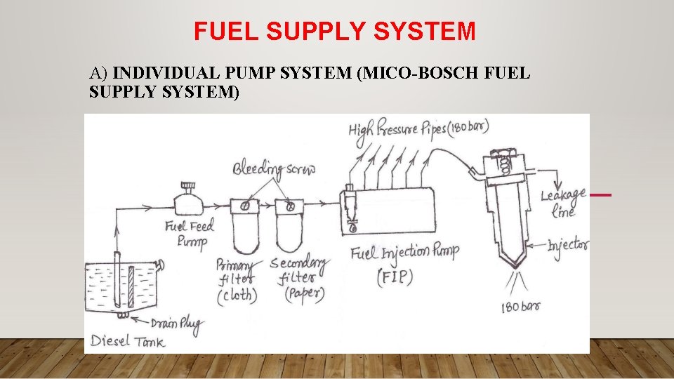 FUEL SUPPLY SYSTEM A) INDIVIDUAL PUMP SYSTEM (MICO-BOSCH FUEL SUPPLY SYSTEM) 