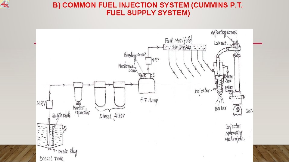 B) COMMON FUEL INJECTION SYSTEM (CUMMINS P. T. FUEL SUPPLY SYSTEM) 