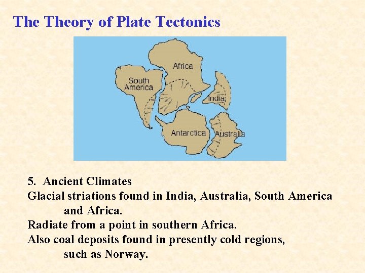 The Theory of Plate Tectonics 5. Ancient Climates Glacial striations found in India, Australia,