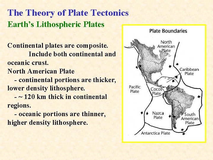 The Theory of Plate Tectonics Earth’s Lithospheric Plates Continental plates are composite. Include both