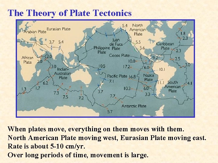 The Theory of Plate Tectonics When plates move, everything on them moves with them.
