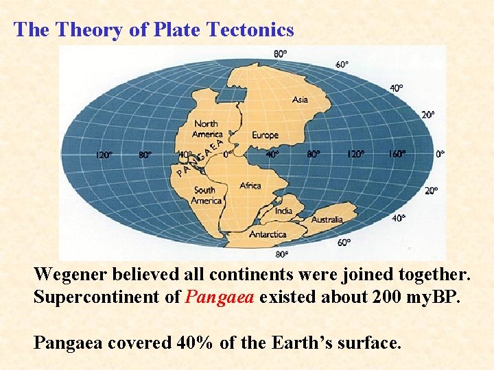 The Theory of Plate Tectonics Wegener believed all continents were joined together. Supercontinent of
