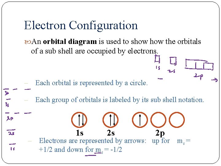 Electron Configuration An orbital diagram is used to show the orbitals of a sub